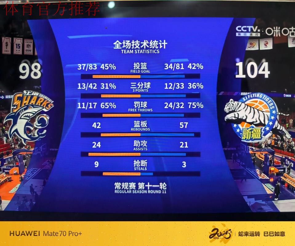 团队篮球造胜果 新疆伊力特收获开门红